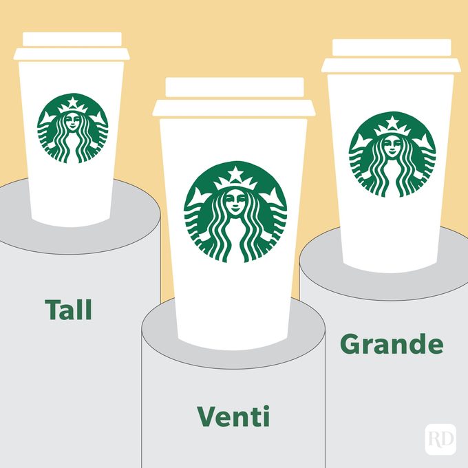 Everything You Need to Know About Starbucks Cup Sizes