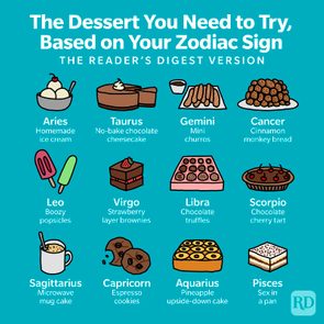 Chart displays zodiac signs with corresponding desserts: ice cream, cheesecake, churros, monkey bread, popsicles, brownies, truffles, tart, mug cake, cookies, pineapple cake, layered dessert.